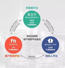 客立方斬獲2016中國(guó)互聯(lián)網(wǎng)房地產(chǎn)營(yíng)銷(xiāo)服務(wù)最佳產(chǎn)品獎(jiǎng)，引領(lǐng)經(jīng)紀(jì)行業(yè)創(chuàng)新浪潮