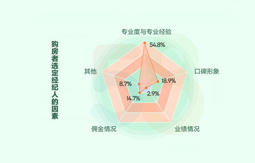 擁抱數(shù)字化未來 58同城、安居客助力房地產(chǎn)經(jīng)紀(jì)蛻變升級，多產(chǎn)品與服務(wù)賦能行業(yè)生態(tài)