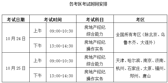 濟(jì)南2020年下半年房地產(chǎn)經(jīng)紀(jì)人協(xié)理考試分兩批次進(jìn)行
